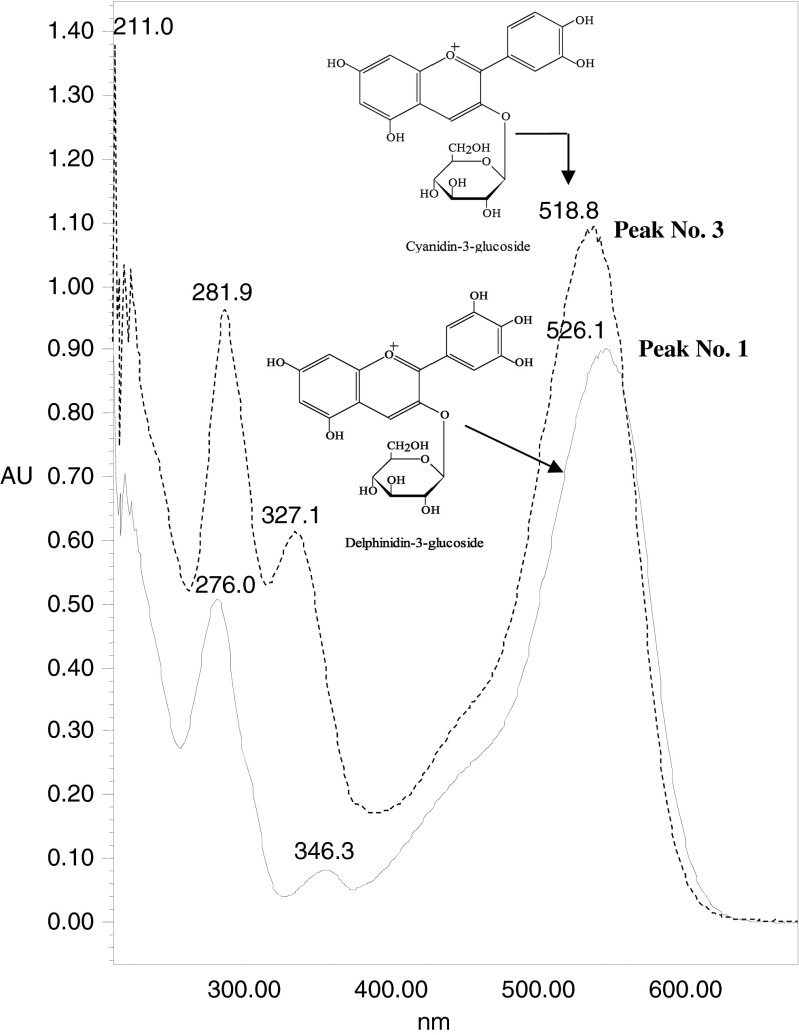 Fig. 2