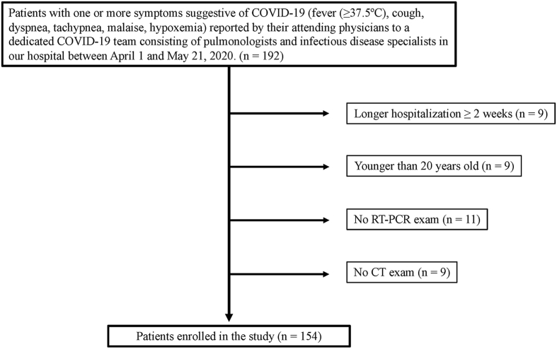 Figure 1