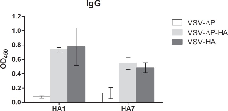 Fig 5