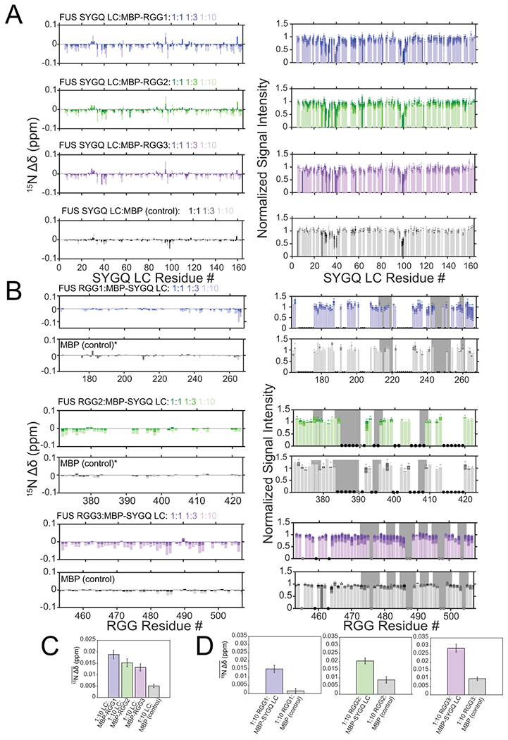 Extended Data Fig. 2