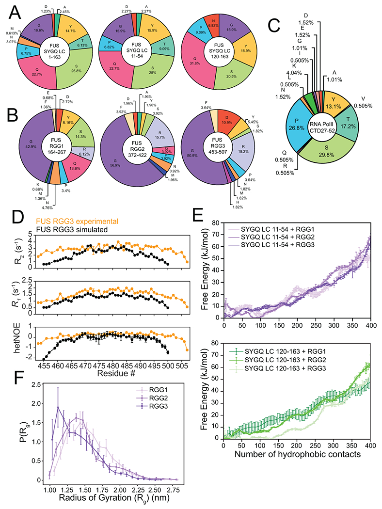 Extended Data Fig. 4