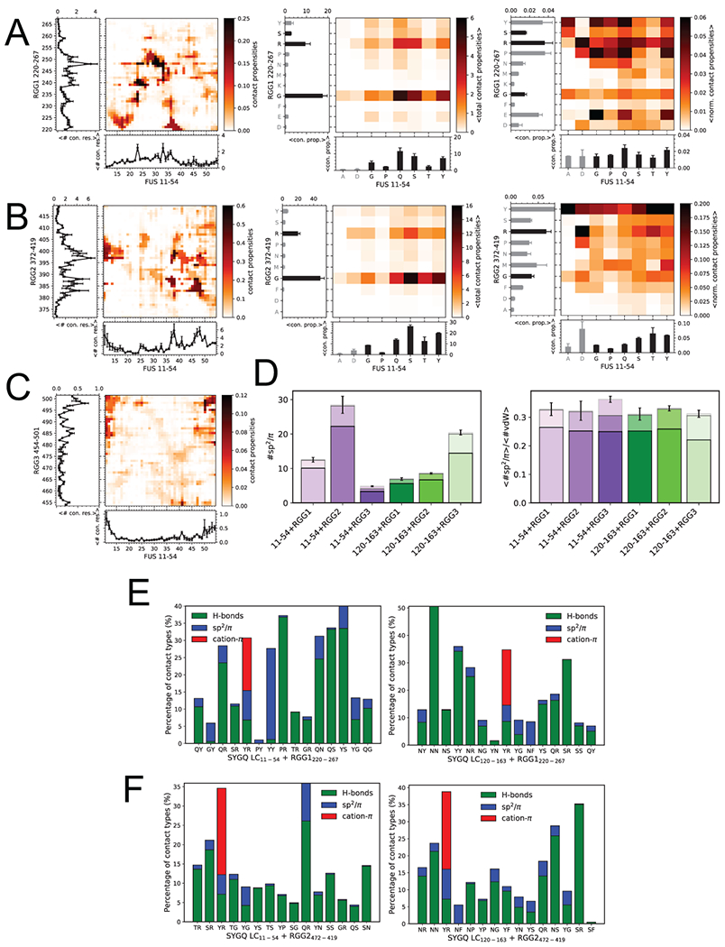 Extended Data Fig. 6