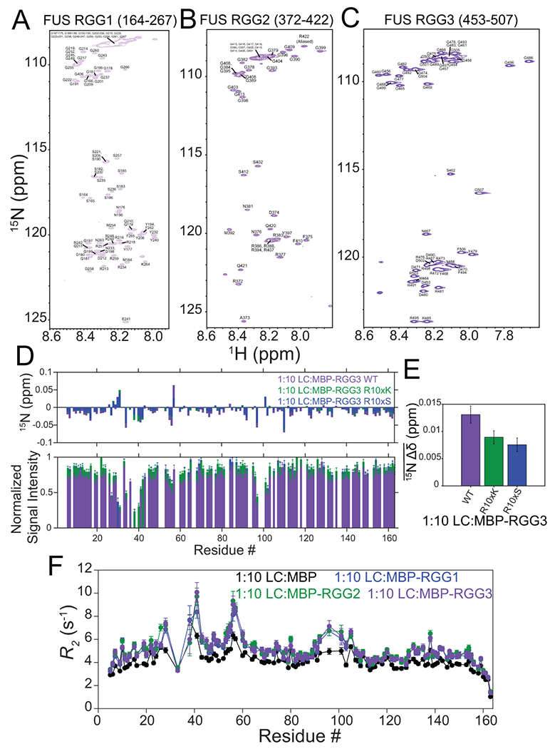 Extended Data Fig. 3