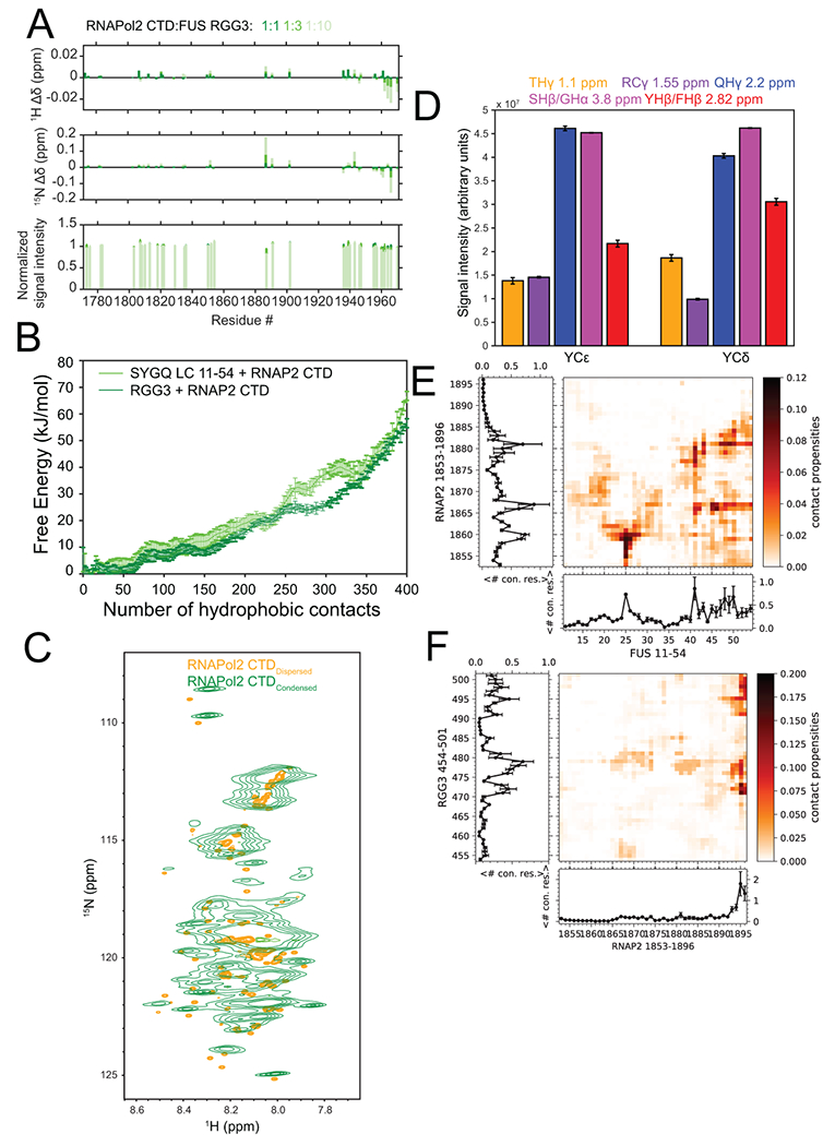 Extended Data Fig. 7