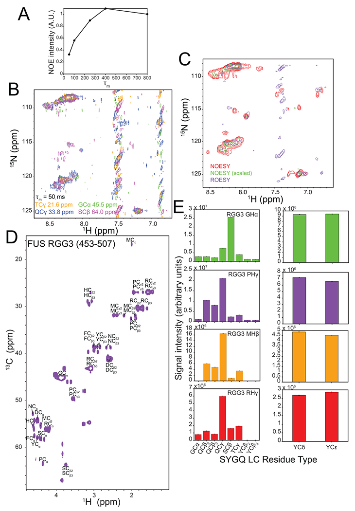 Extended Data Fig. 5