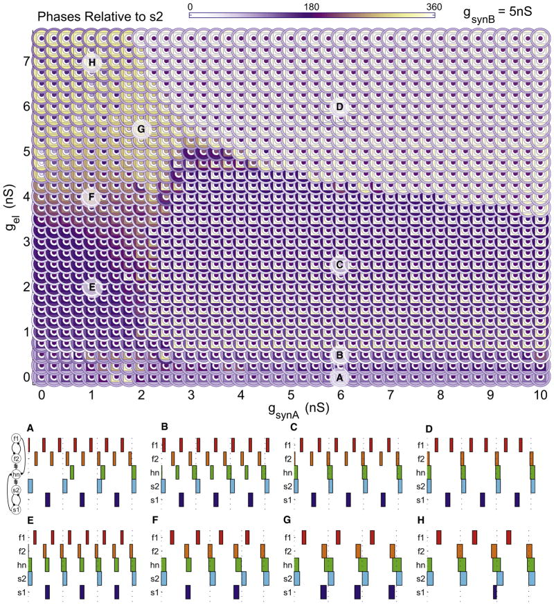 Figure 6