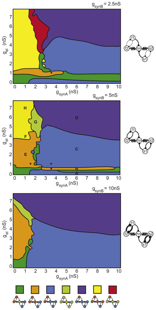 Figure 7