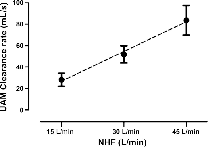 Fig. 5.