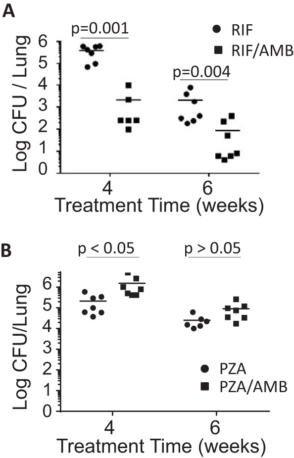 FIG 3