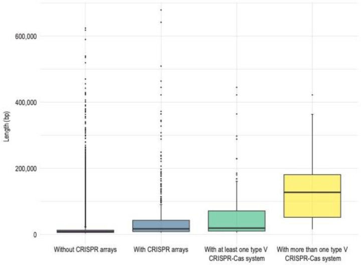 Figure 5: