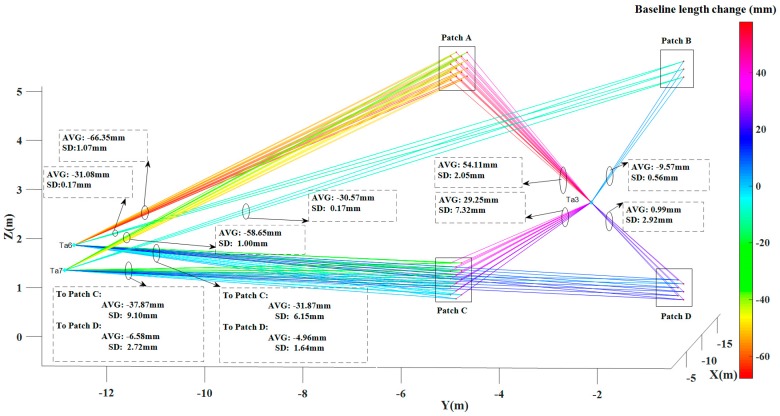 Figure 14