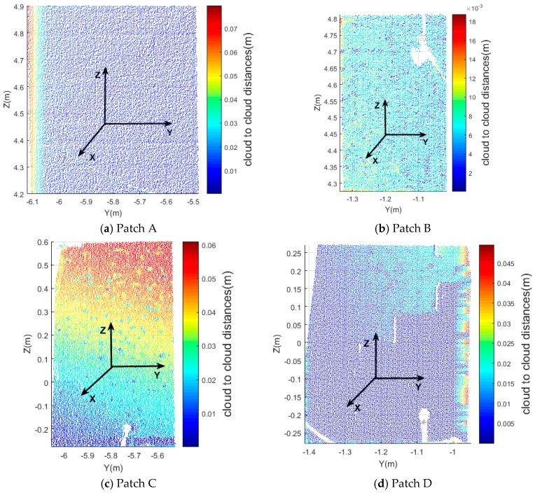 Figure 20