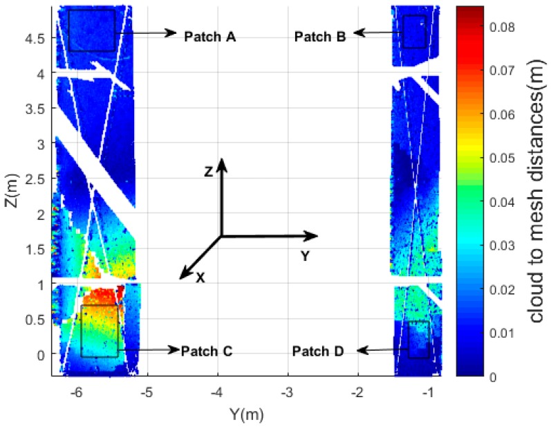 Figure 19