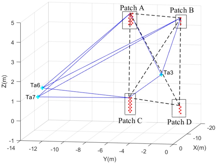 Figure 13