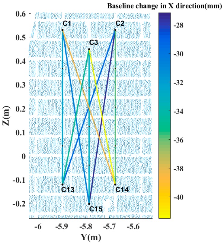 Figure 15