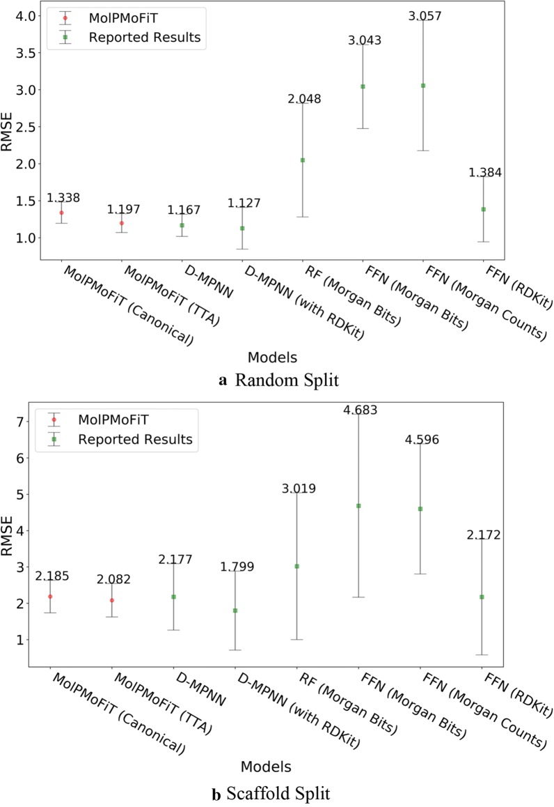 Fig. 4