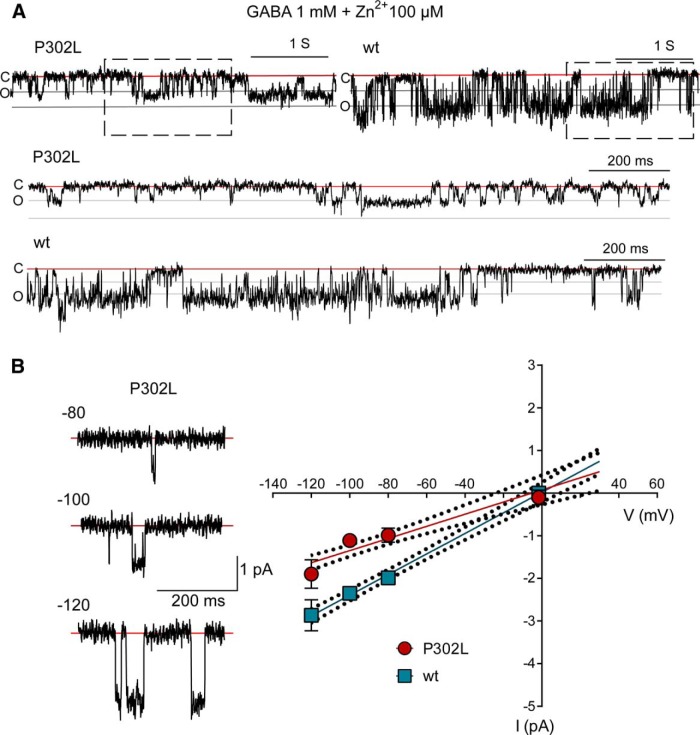 Figure 10.