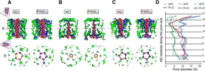 Figure 6.