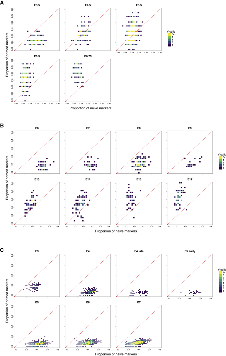 Figure 4