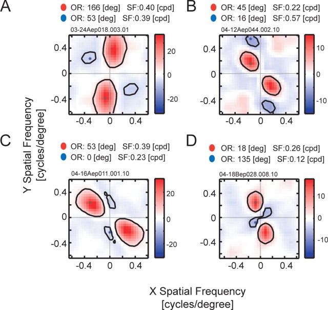 Figure 10.