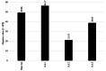 Fig. 15