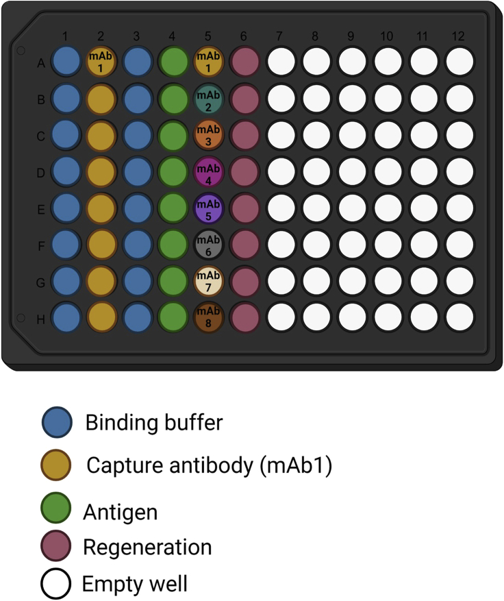 Figure 6