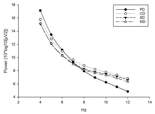 Fig 5