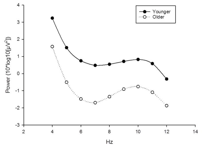 Fig 2