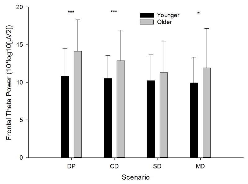 Fig 3