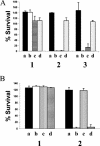 FIG. 2.