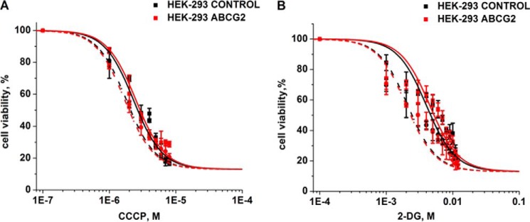 FIGURE 7.