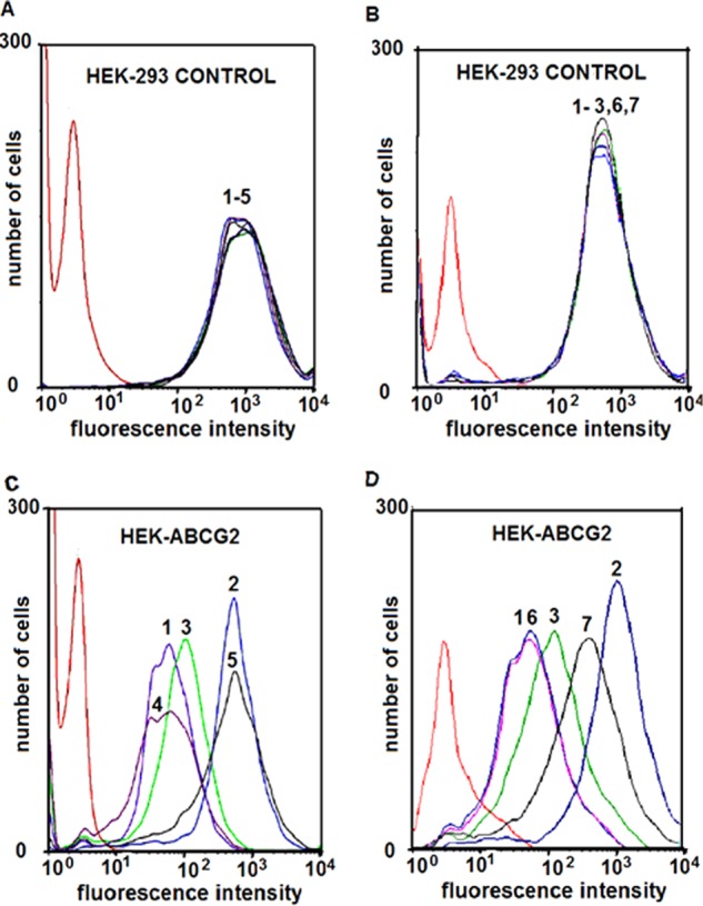 FIGURE 3.