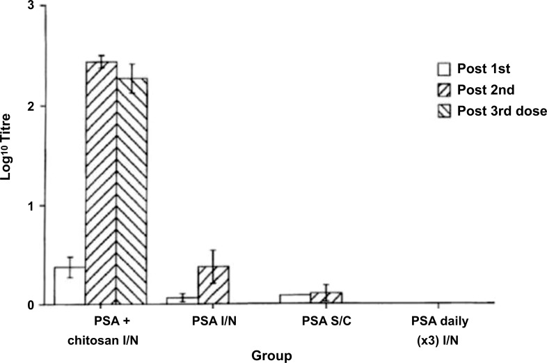 Fig. (6)