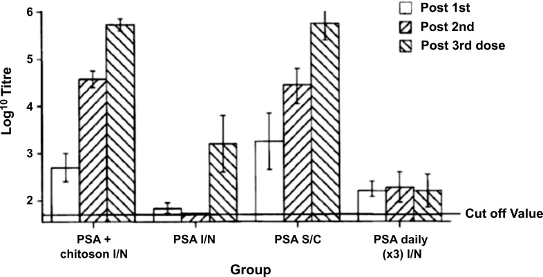 Fig. (7)