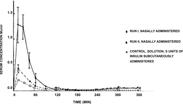 Fig. (5)