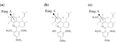 Figure 7.