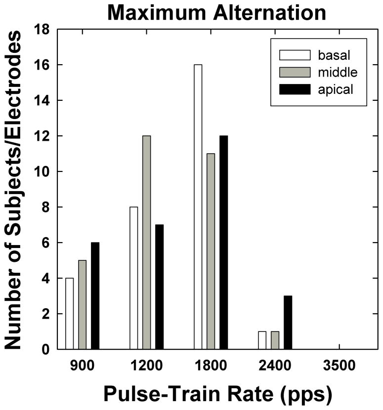 Fig. 9