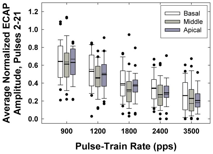 Fig. 11