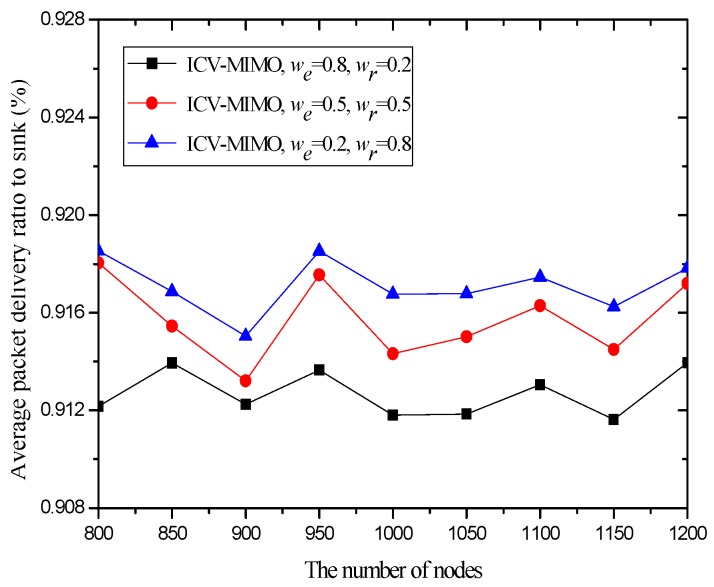 Figure 19