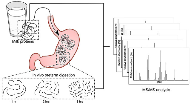 graphic file with name nihms-1012190-f0008.jpg