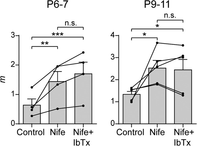 Figure 10.