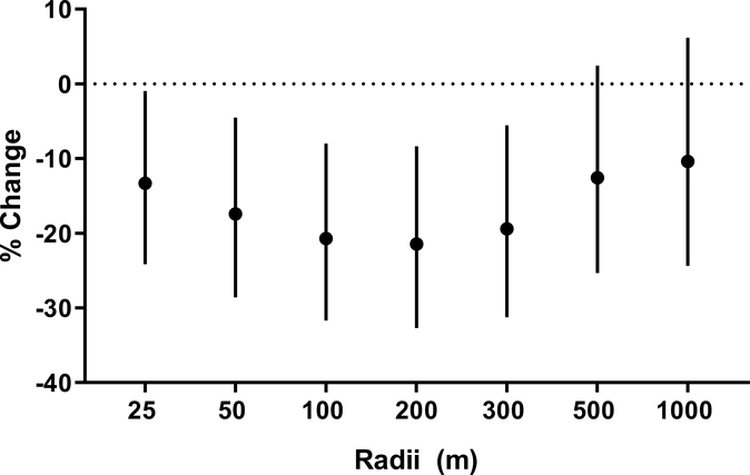 Figure 9.