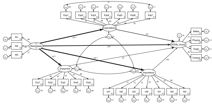 FIGURE 4