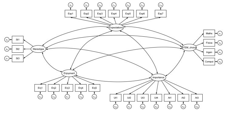 FIGURE 3