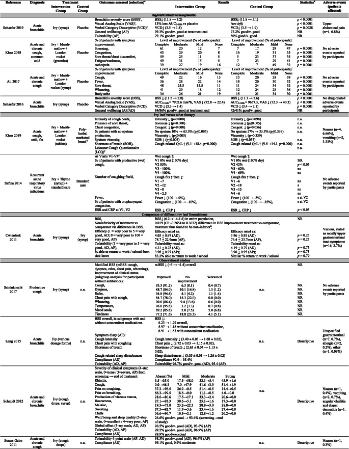 graphic file with name 228_2021_3090_Tab2_HTML.jpg