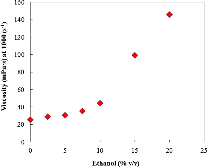 Fig. 14