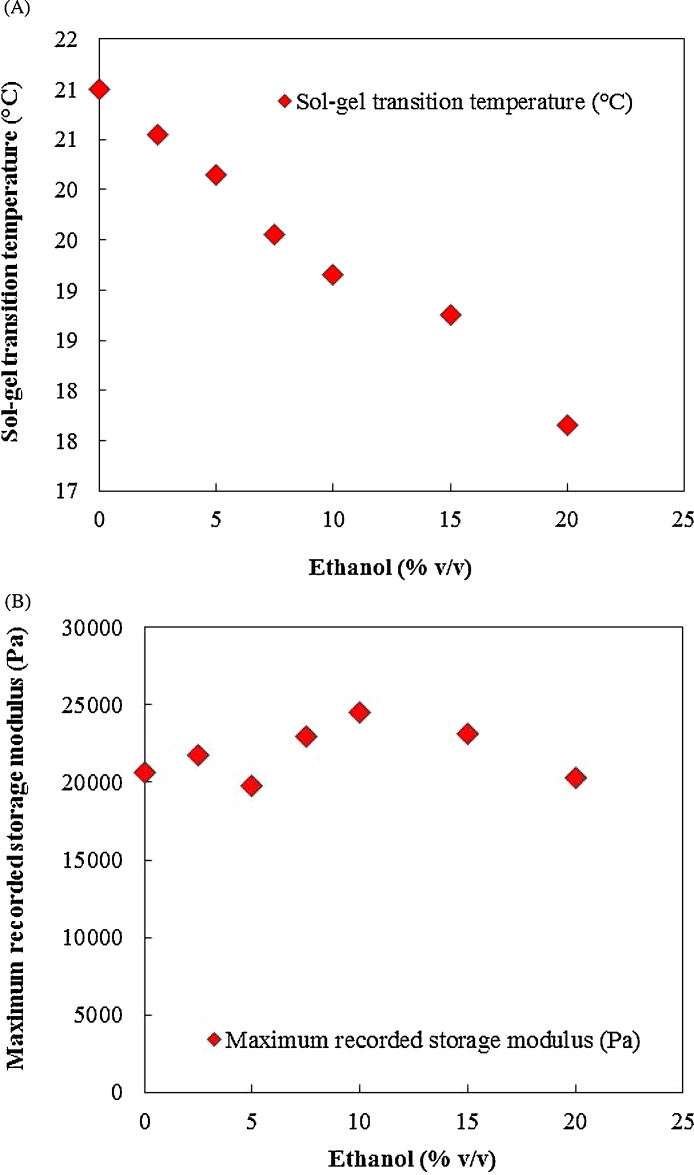 Fig. 13