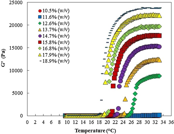 Fig. 7