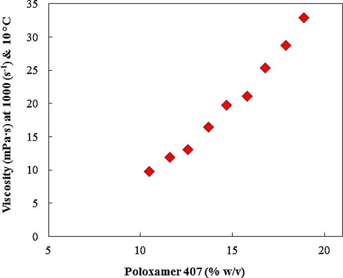 Fig. 9