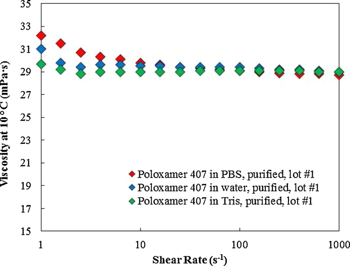 Fig. 11